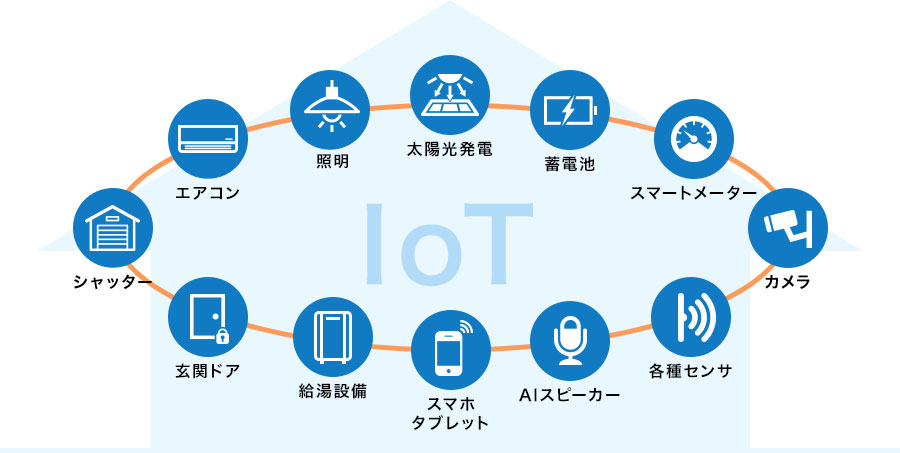 IoT対応