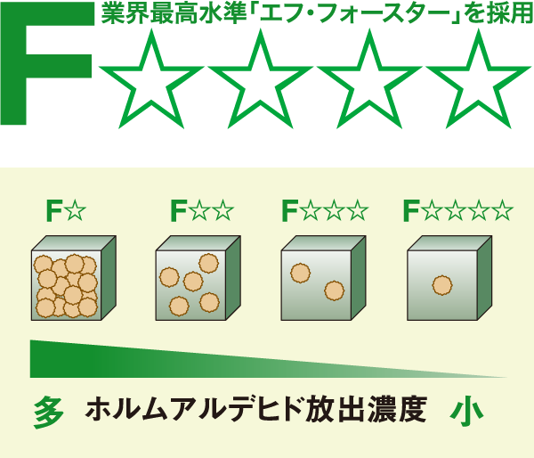 〈建築知識〉F☆☆☆☆